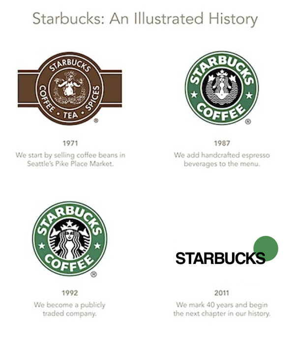 Brand Autopsy The Evolution Of Starbucks Logo Brand Autopsy The Evolution Of Starbucks Logo