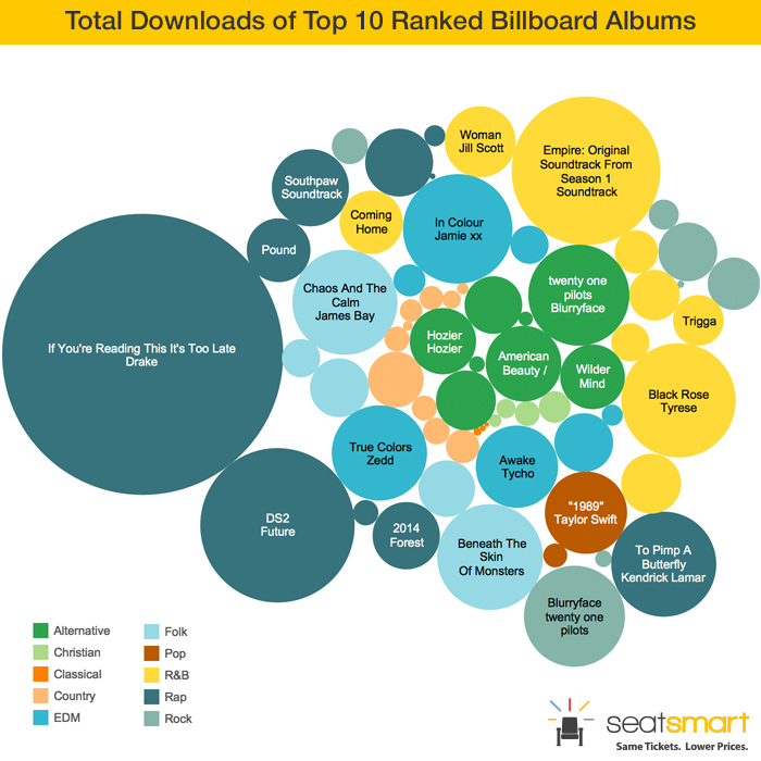 total-downloads-top-10-ranked-billboard-albums