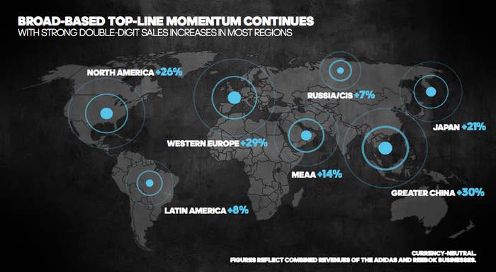 Chart breaking down adidas&#x27; sales in Q2 2016