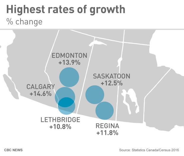 Canada Population Growth 2016