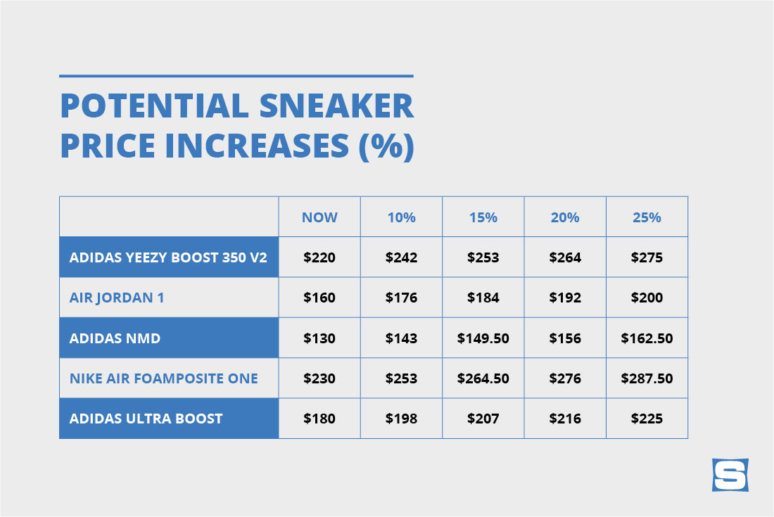 Trump Sneaker Prices