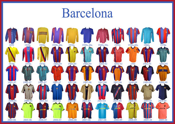 Barcelona Soccer Jersey History