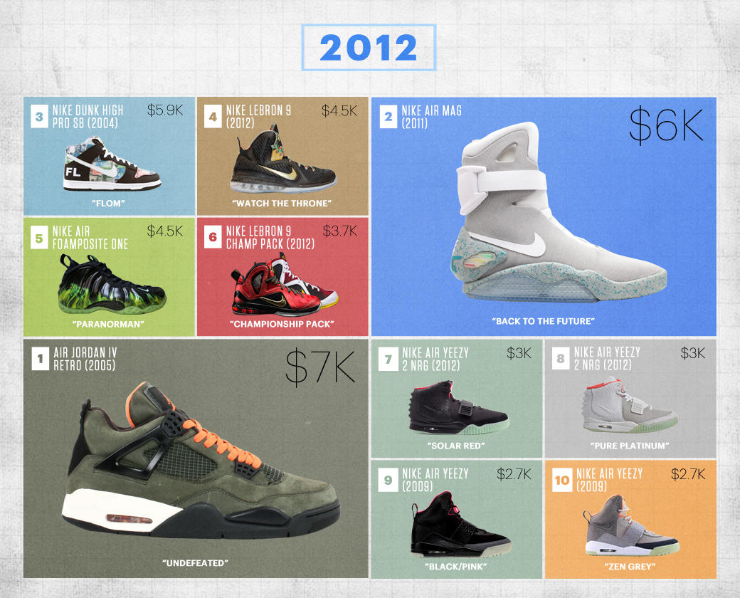 The 20 Most Expensive Sneakers of All-Time | Air jordans, Most expensive  sneakers, Expensive sneakers