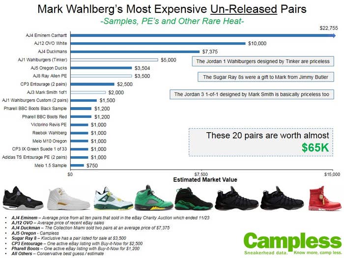 Mark Wahlberg Rare Sneakers