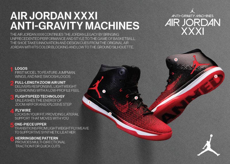 madras Optagelsesgebyr bifald The Air Jordan 31 Officially Unveiled | Complex