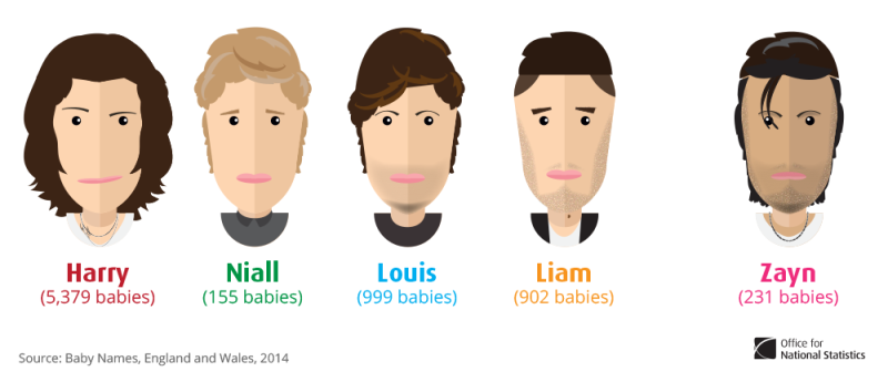 Baby Names of 2014 