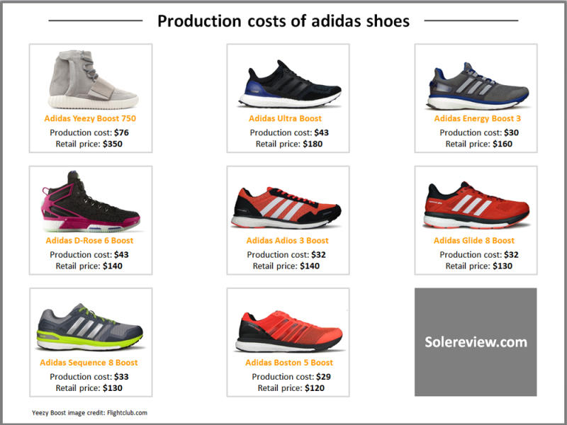 How much does it cost to store make jordan shoes