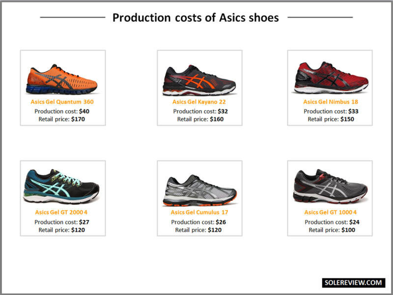 Cost to sale cost shoes