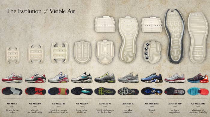 Nike Air Max 1 93 Logo Pack On Feet