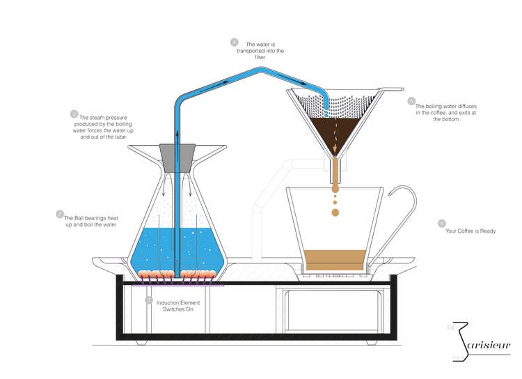 British Designer Joshua Renouf Creates an Hybrid Coffee Brewer-Alarm Clock  That Wakes You Up With a Freshly Brewed Cup