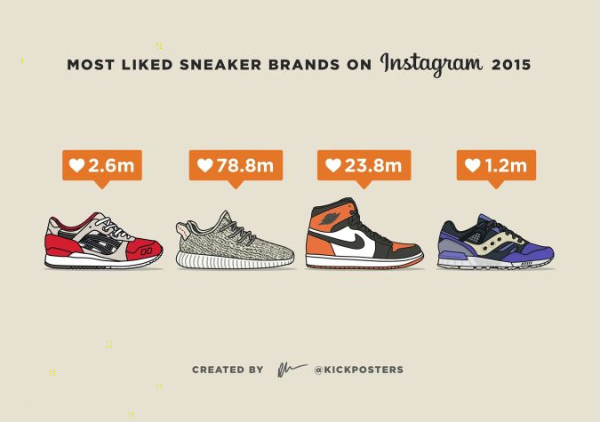 How I Made $1 Million In Revenue Reselling Sneakers On Instagram