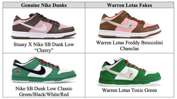 Warren Lotas Fake Nike Dunk Lawsuit