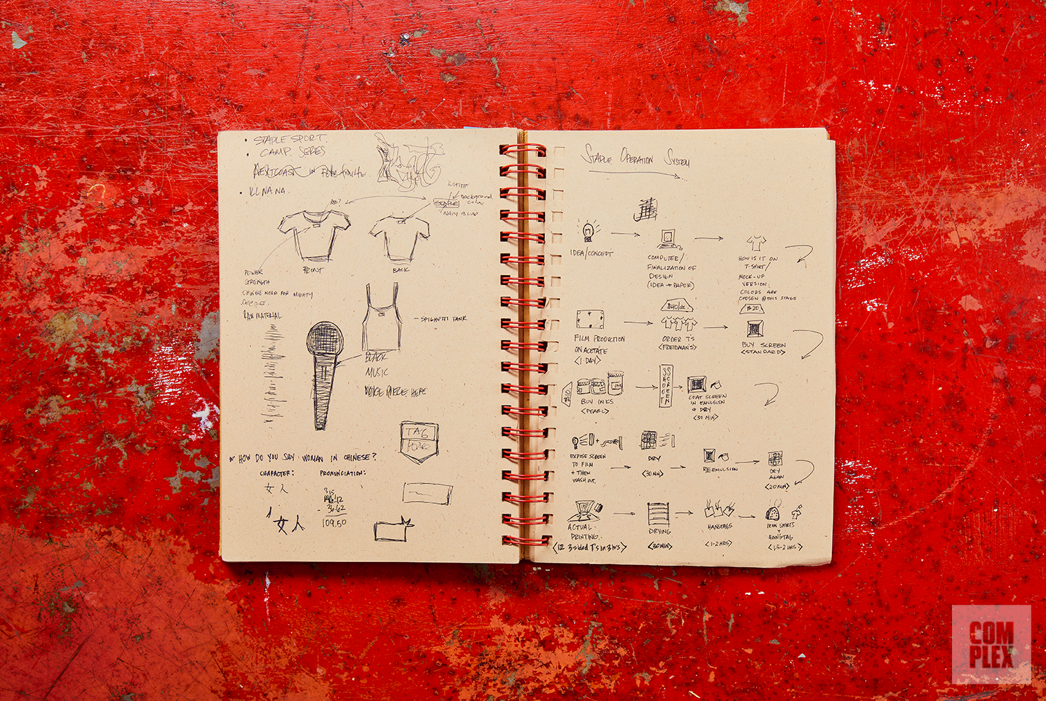 Staple Operations Sketch