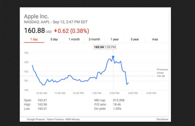 A look at Apple&#x27;s stock during their much hyped 2017 Apple Event.