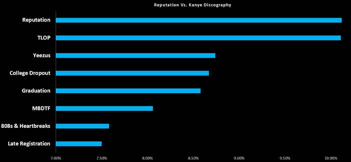 kanye-swift-graph-2