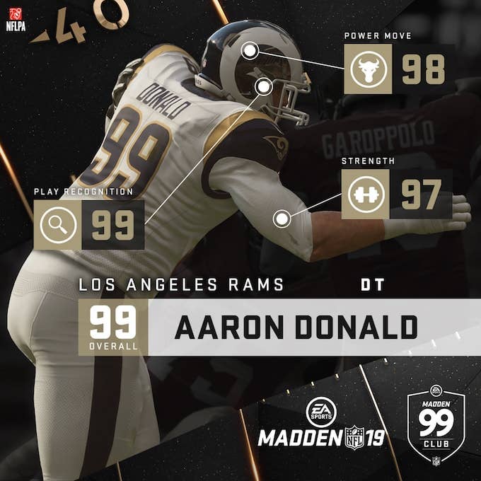 Madden NFL 19 has the most 99-rated players in a decade - Polygon