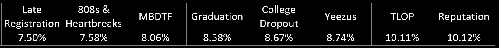 kanye-swift-graph-3