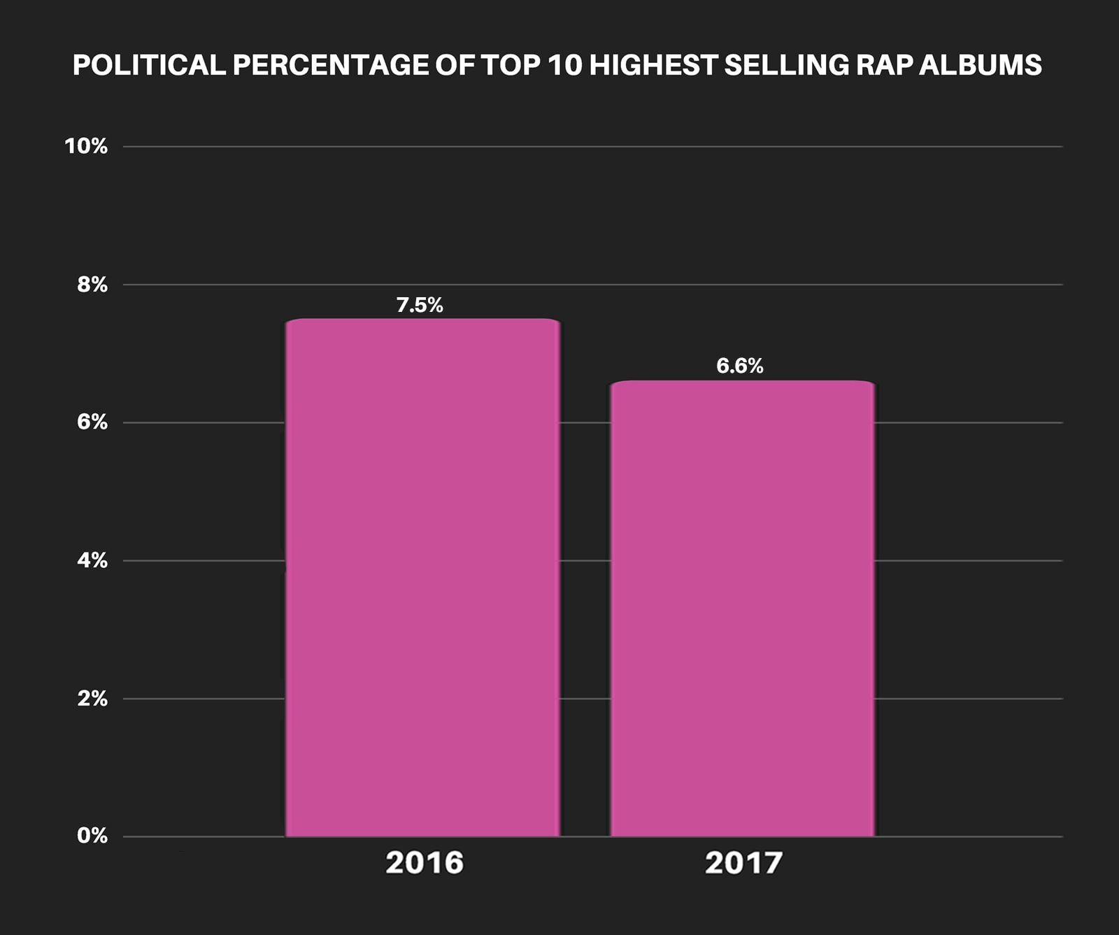 by-the-numbers-political-percentage-albums-total