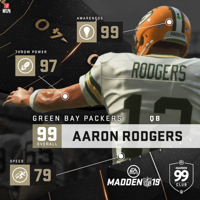 Madden 19': Complete List Of All Player Ratings And Top-Rated Star