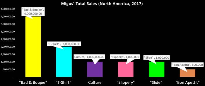 migos-by-the-numbers-2017-1-fixed