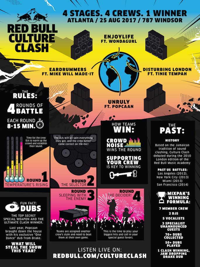 Red Bull Infographic