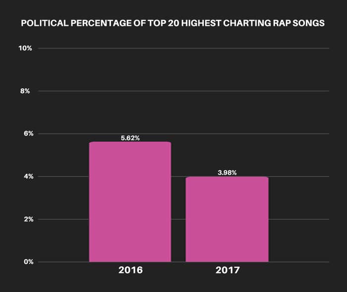 by-the-numbers-political-percentage-albums-total