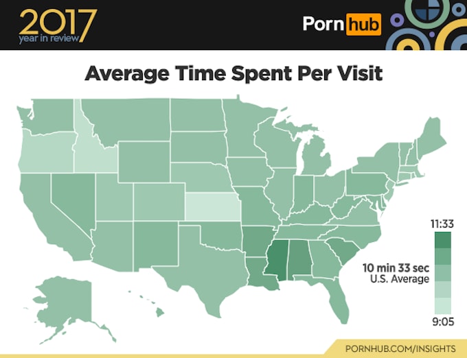 Average time spent per visit.