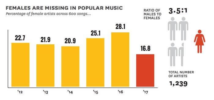 gender-gap-popular-music-study-2018-1