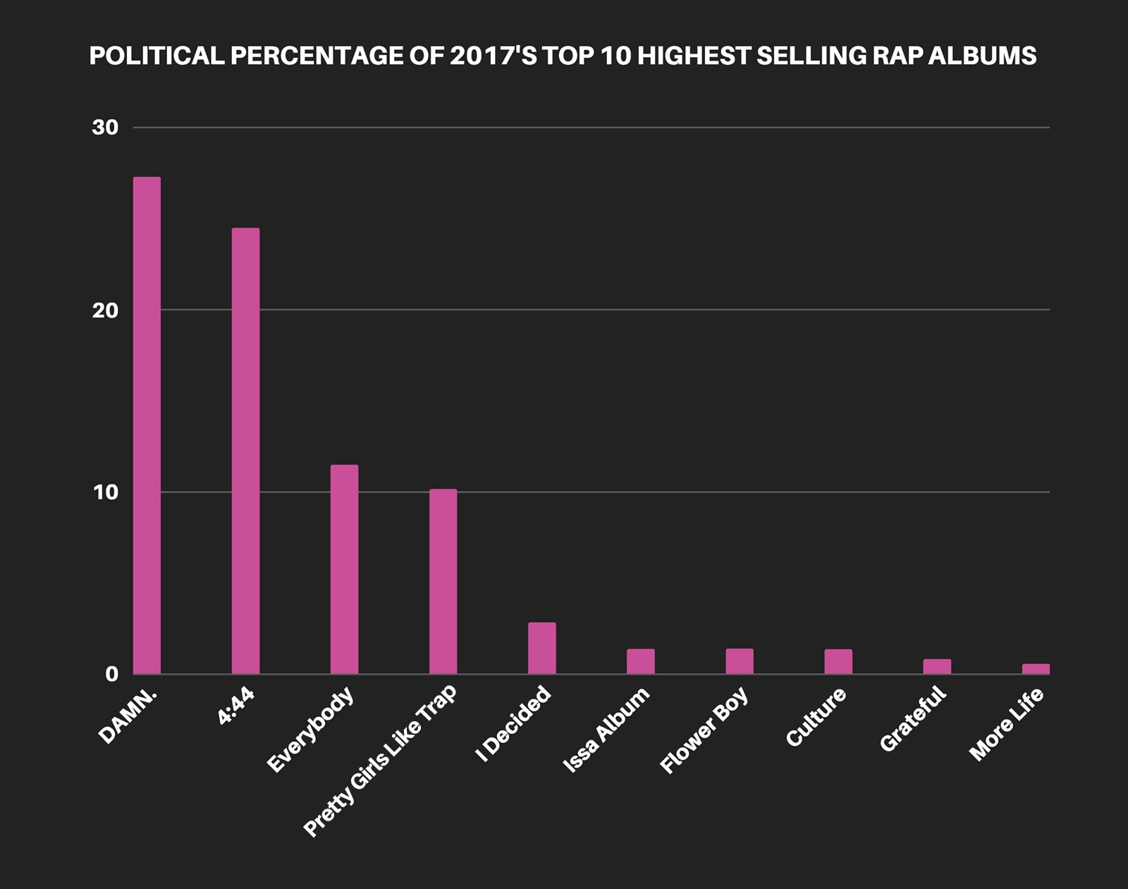 Clean-rap superstar skyrockets to top of local charts - Explore Rexburg