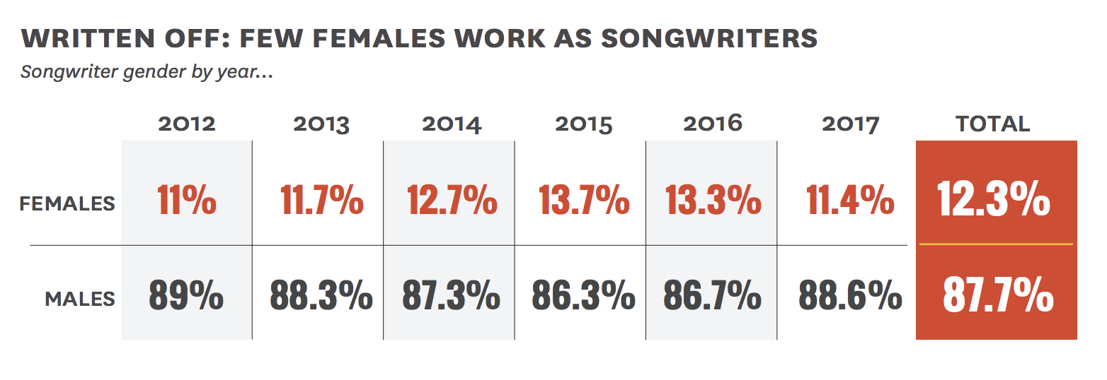 gender-gap-popular-music-study-2018-2