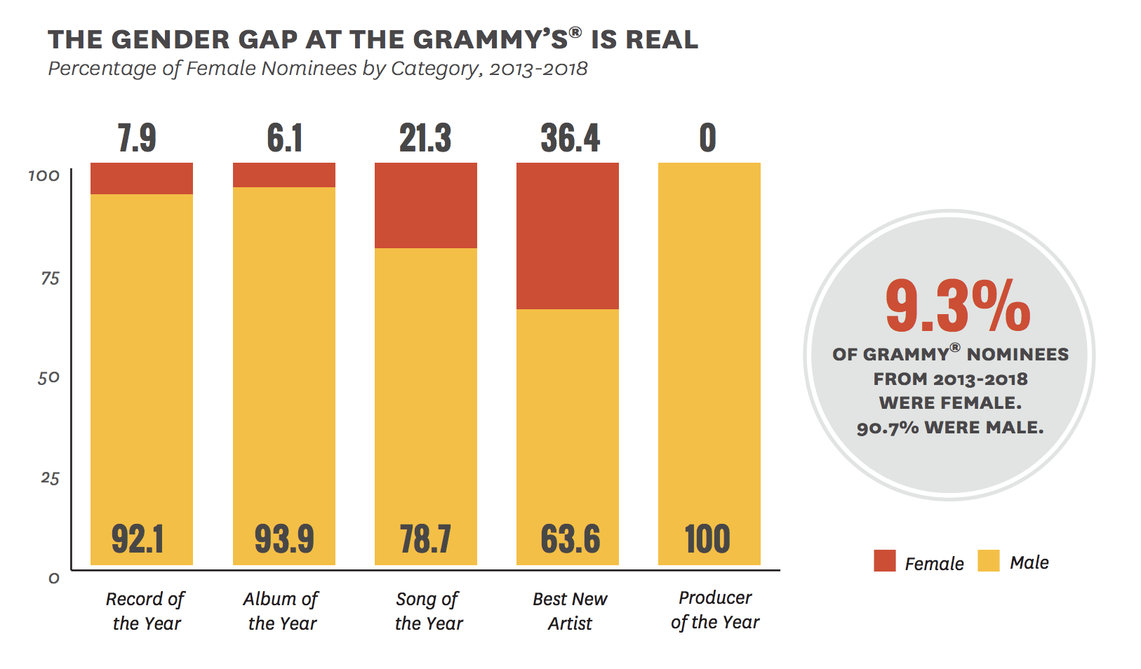 gender-gap-popular-music-study-2018-3