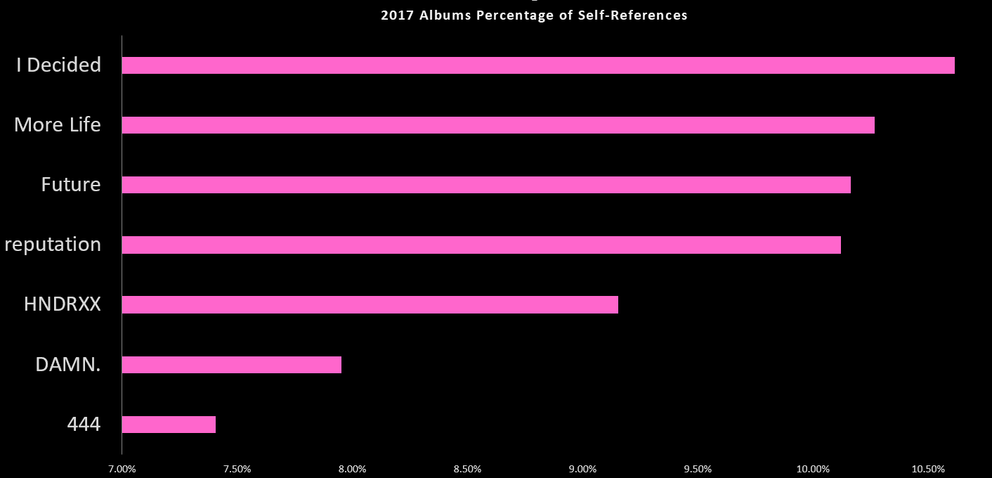 kanye-west-taylor-swift-self-reference-lyrics-1