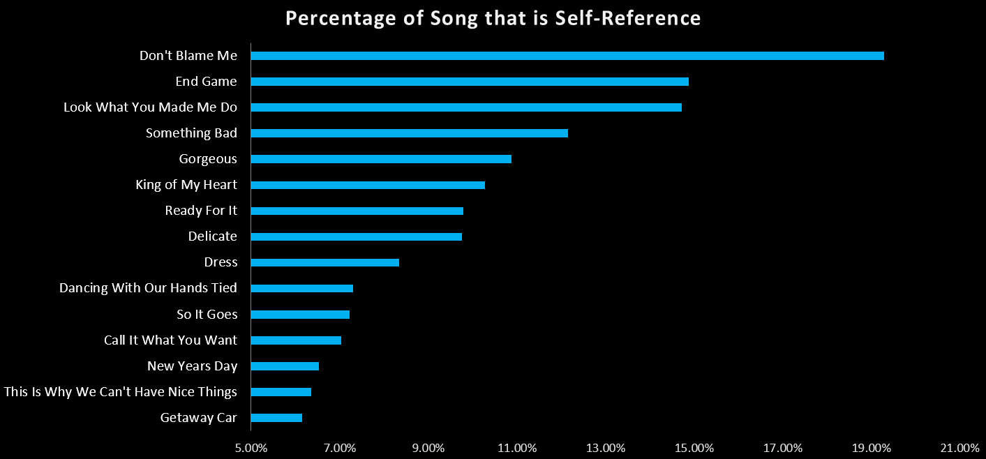 kanye-west-taylor-swift-self-reference-lyrics-3