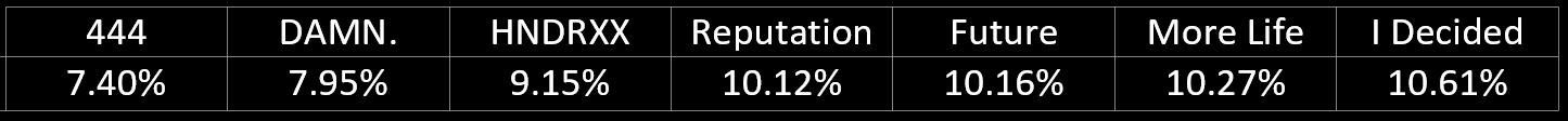 kanye-swift-graph-5