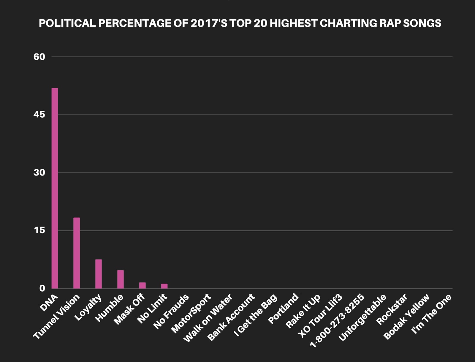 rap-chart-political-songs-2017