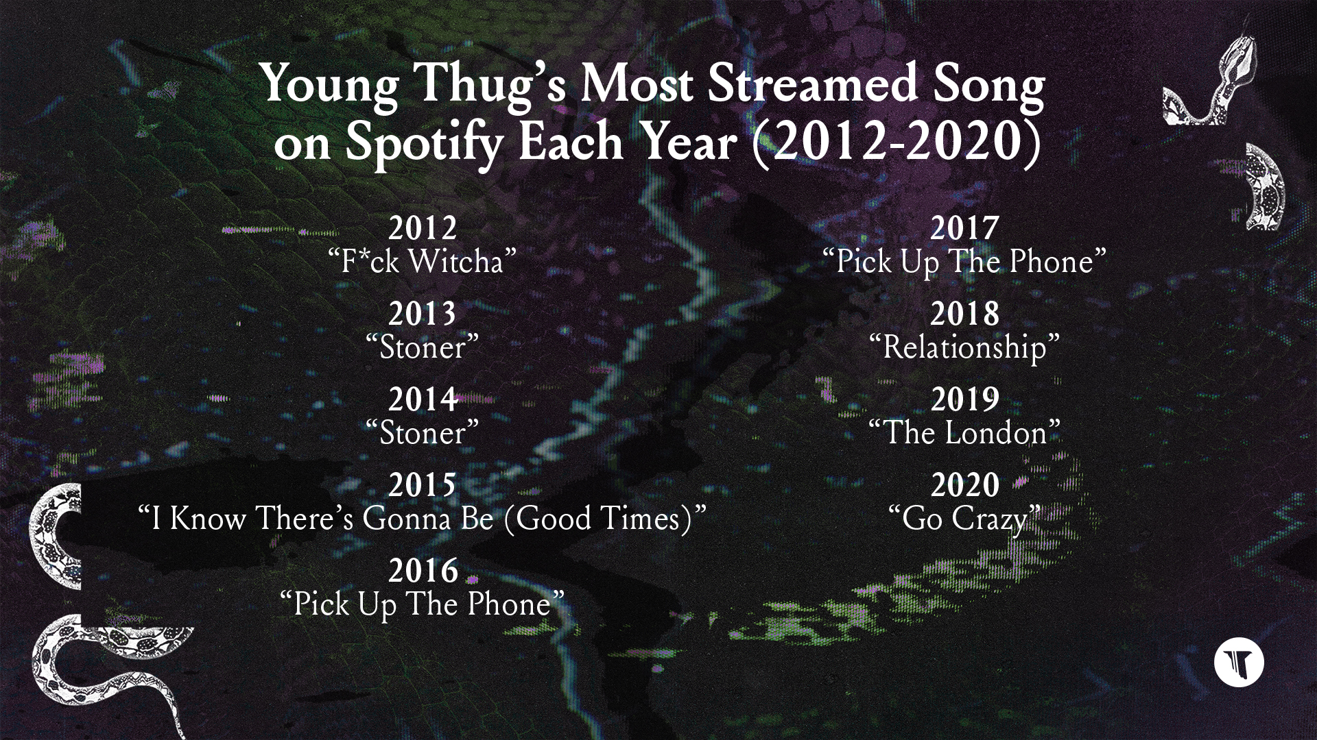 young thug most streamed song 2012-2020