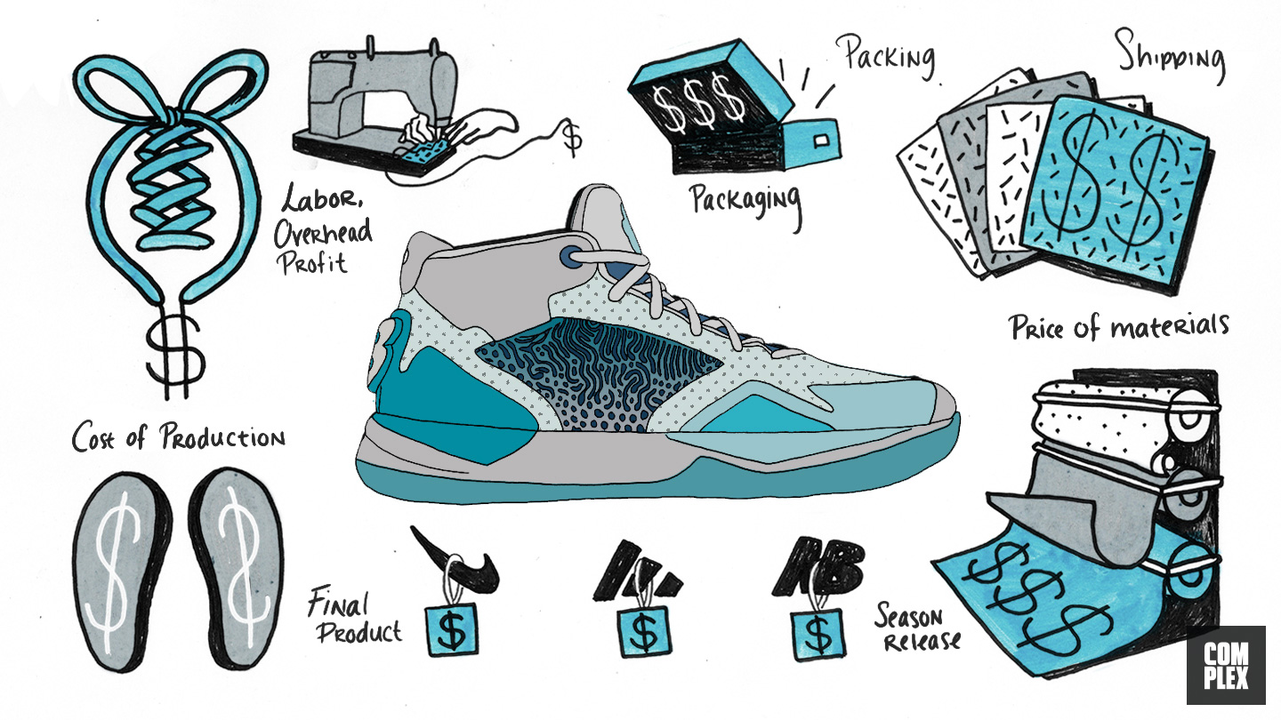 How to Become a Sneaker Designer