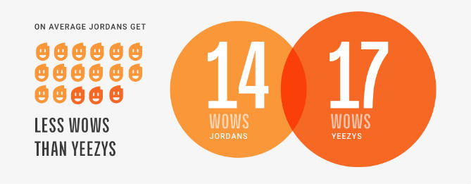Snupps Jordan vs. Yeezy (3)