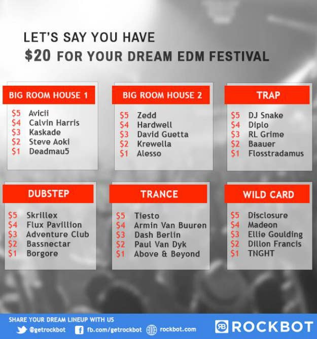 rockbot 20 edm festival