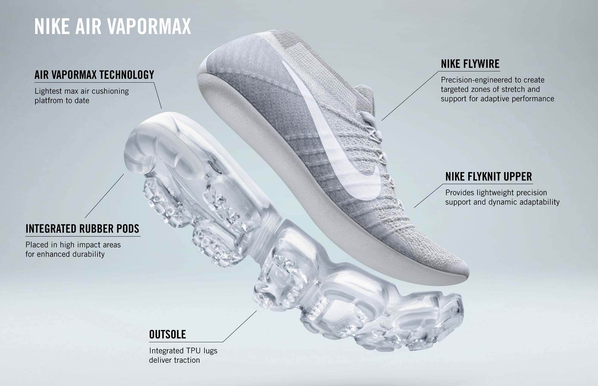 Nike VaporMax Tech Sheet