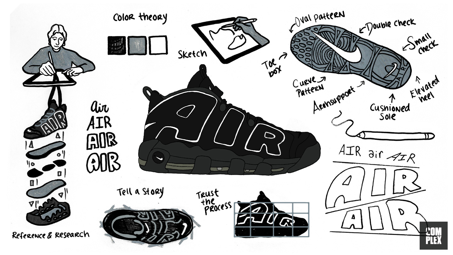 How to Be a Sneaker Designer 2