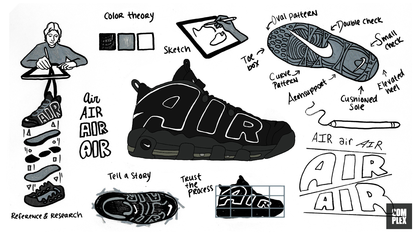 Nike air more uptempo cheap drawing