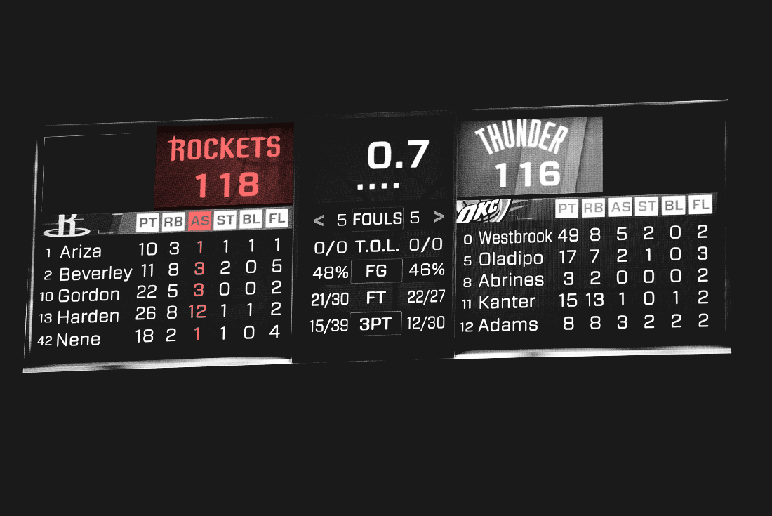 Thunder Rockets Scoreboard 2017