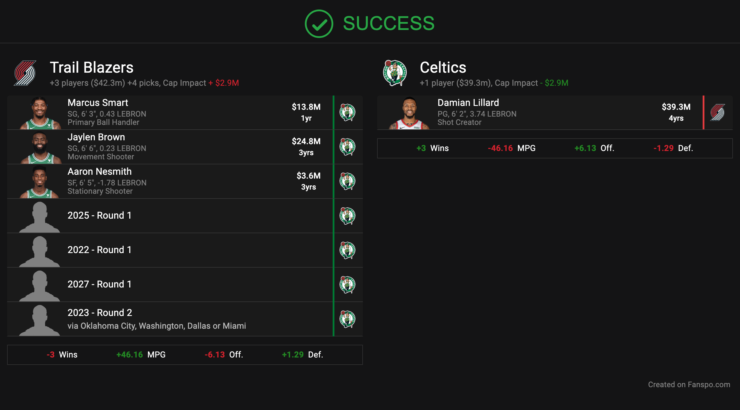 Damian Lillard Celtics Trade 2021