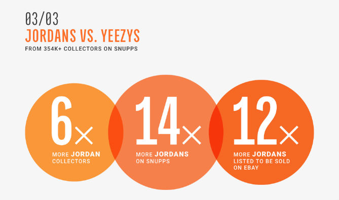 Snupps Jordan vs. Yeezy (6)