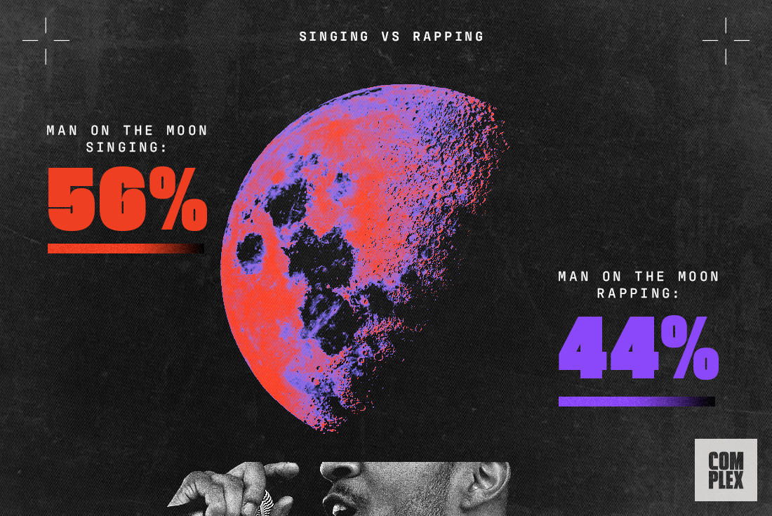 Kid Cudi's 'Man on the Moon: The End of Day,' by the Numbers   Complex