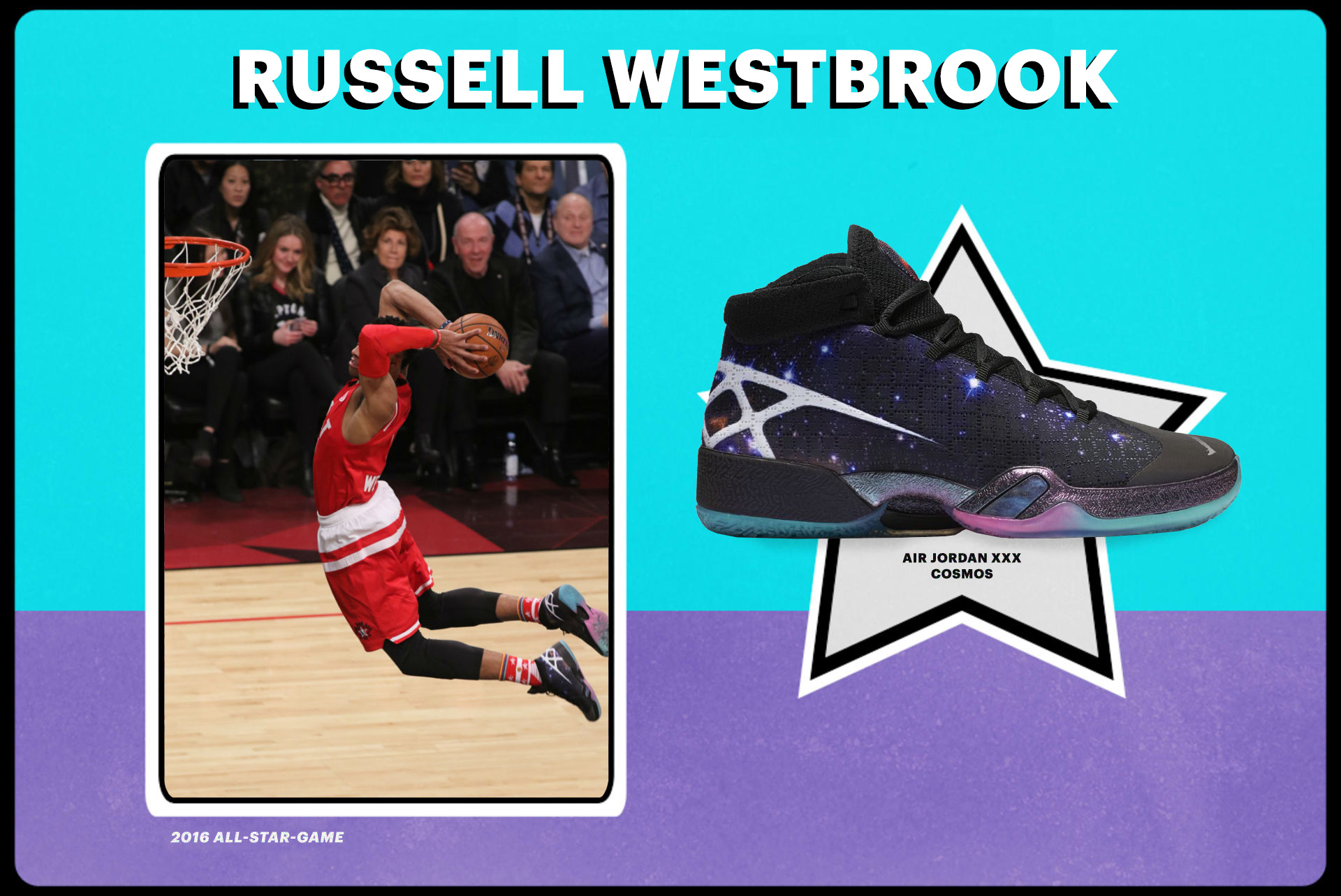 Russell Westbrook 2016 All Star Game