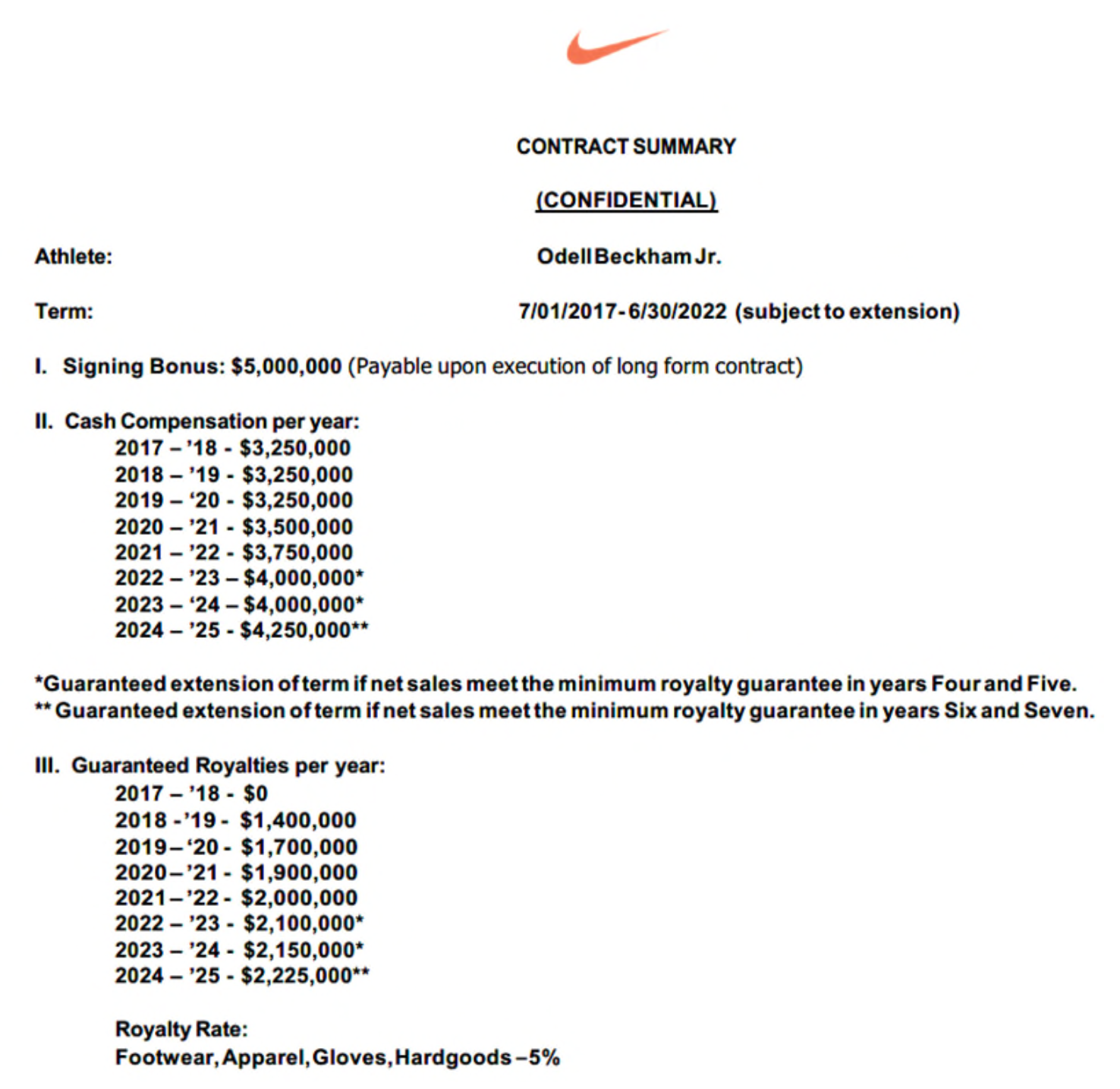 Odell Beckham Jr Nike Contract