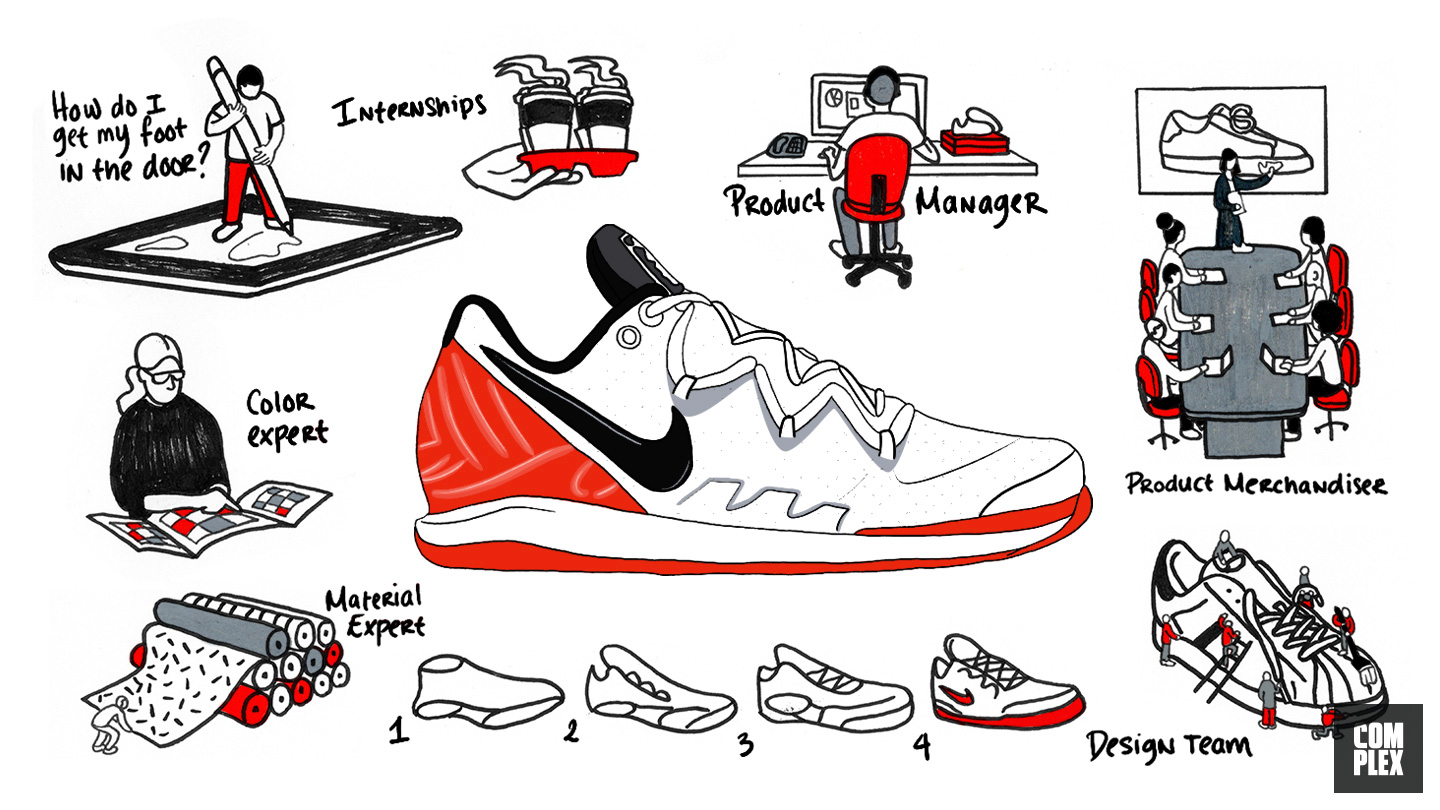 How to Become a Sneaker Designer | Complex