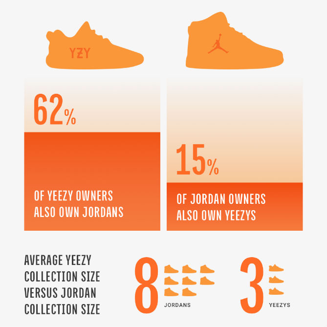 Snupps Jordan vs. Yeezy (7)